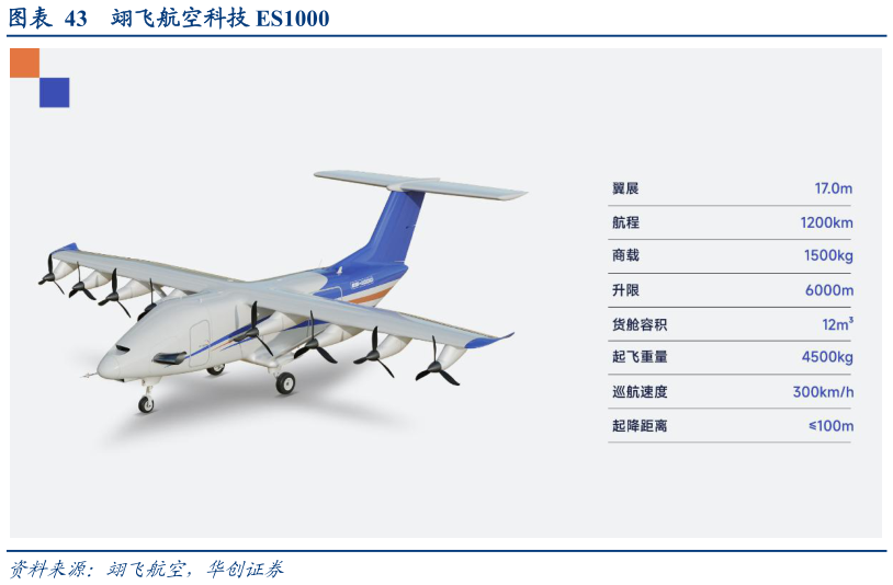 谁知道翊飞航空科技 ES1000