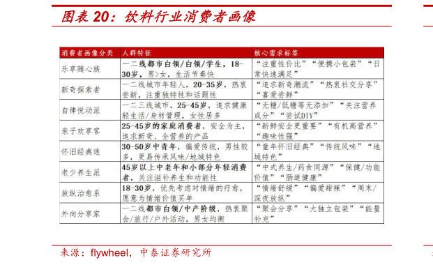 我想了解一下饮料行业消费者画像