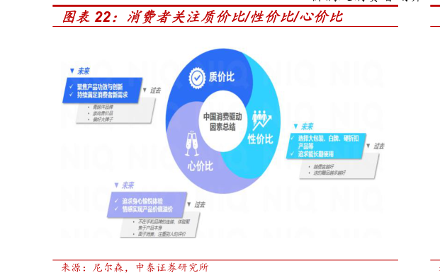我想了解一下消费者关注质价比性价比心价比