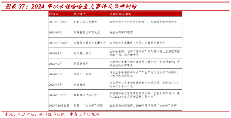 我想了解一下2024 年以来娃哈哈重大事件及品牌纠纷