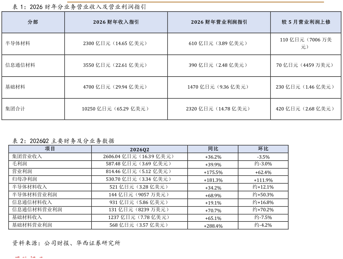 谁能回答2026 财年分业务营业收入及营业利润指引 2026Q2 主要财务及分业务数据