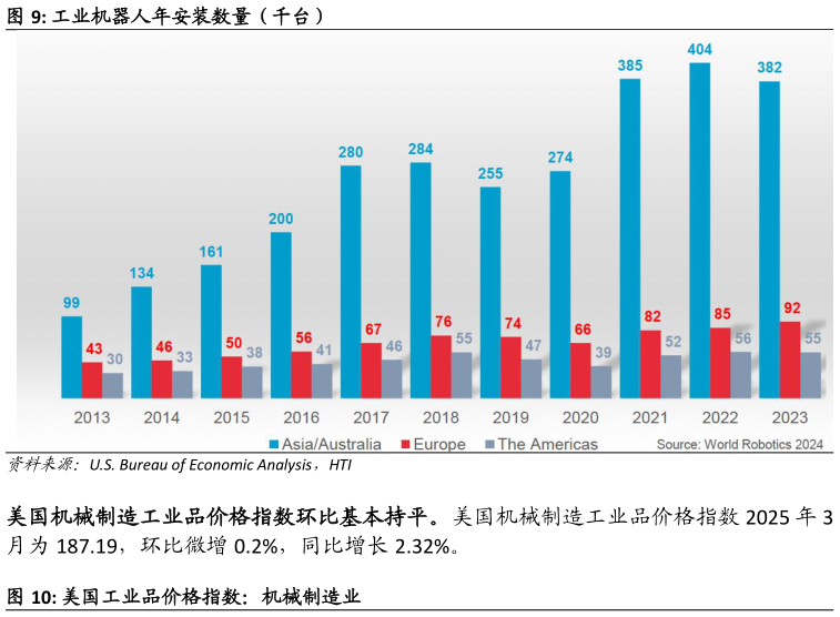 你知道工业机器人年安装数量（千台）