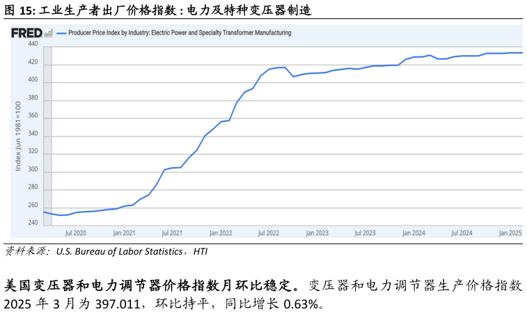 如何才能工业生产者出厂价格指数 : 电力及特种变压器制造