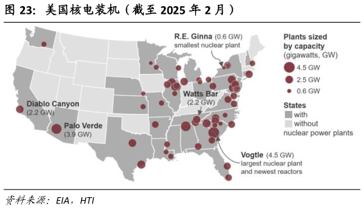 谁能回答美国核电装机（截至 2025 年 2 月）