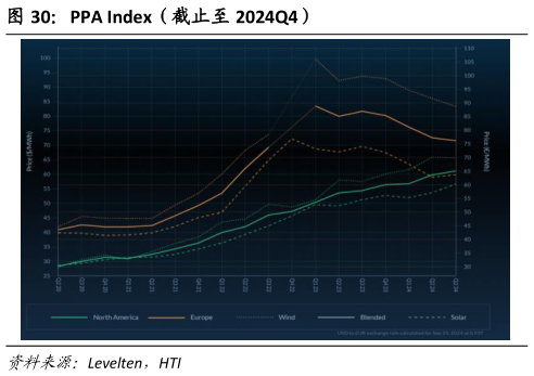 怎样理解PPA Index（截止至 2024Q4）