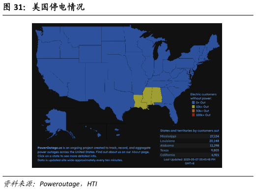 各位网友请教一下美国停电情况