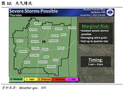 请问一下天气情况