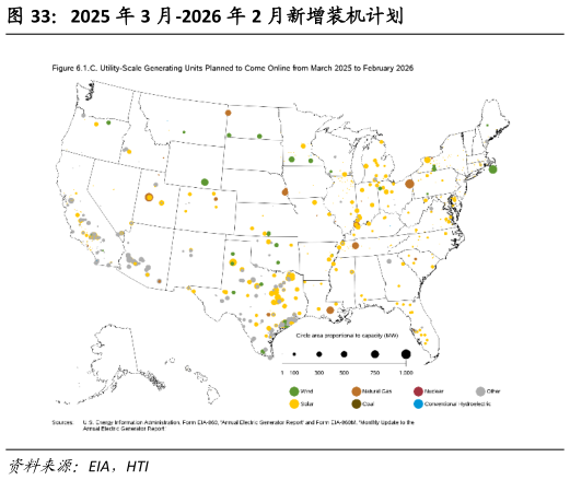 谁知道2025 年 3 月-2026 年 2 月新增装机计划