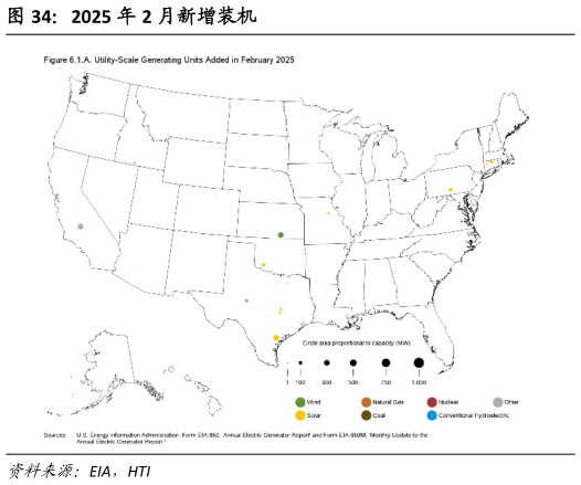 想问下各位网友2025 年 2 月新增装机