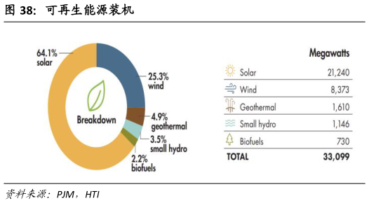 想问下各位网友可再生能源装机