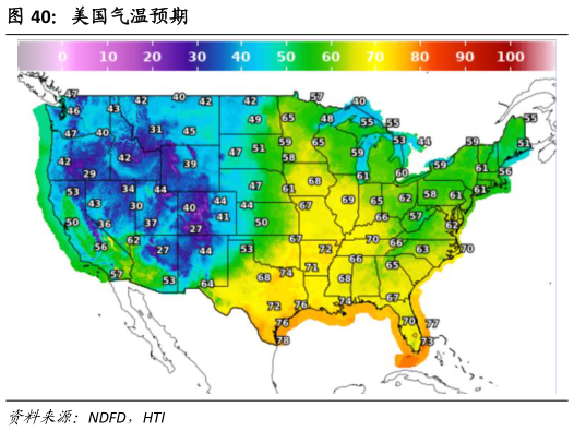 如何了解美国气温预期