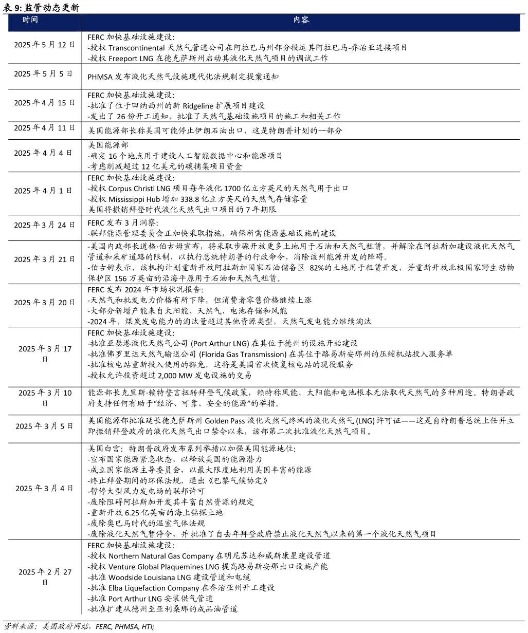 如何才能监管动态更新