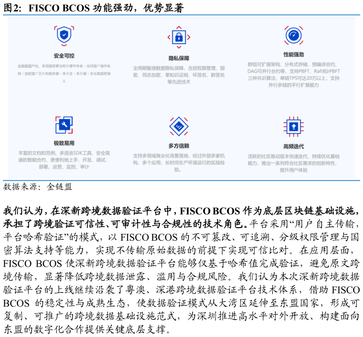 各位网友请教一下FISCO BCOS 功能强劲，优势显著
