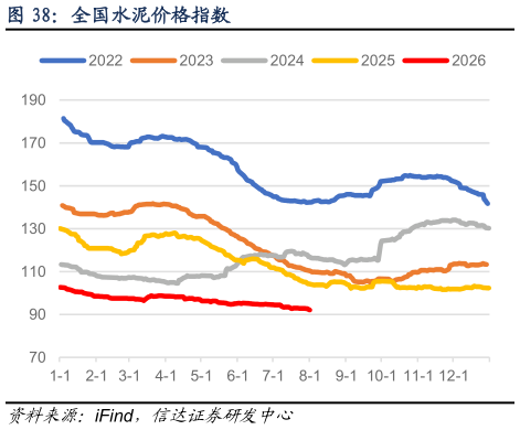谁知道全国水泥价格指数