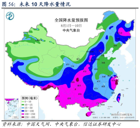 咨询大家未来 10 天降水量情况