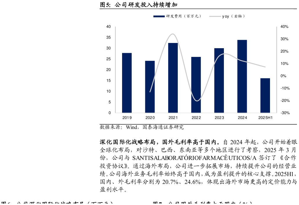 想问下各位网友公司研发投入持续增加