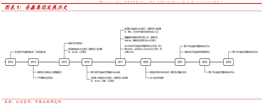 咨询大家易鑫集团发展历史