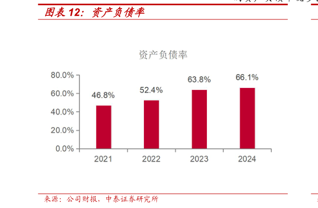 怎样理解资产负债率