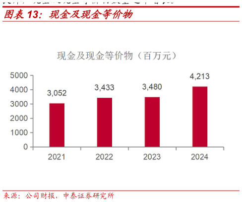 怎样理解现金及现金等价物