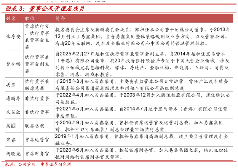如何解释董事会及管理层成员