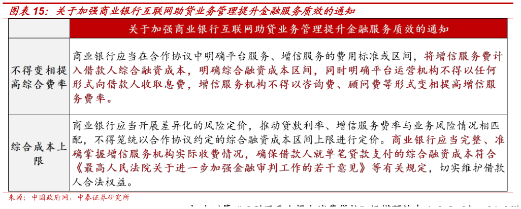 如何解释关于加强商业银行互联网助贷业务管理提升金融服务质效的通知?