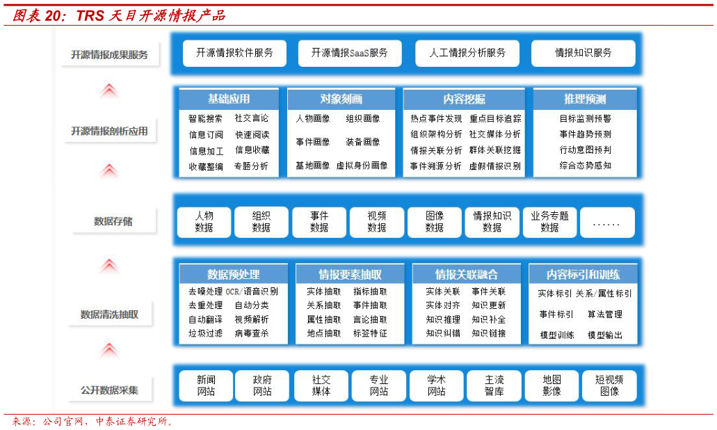 如何了解TRS 天目开源情报产品?