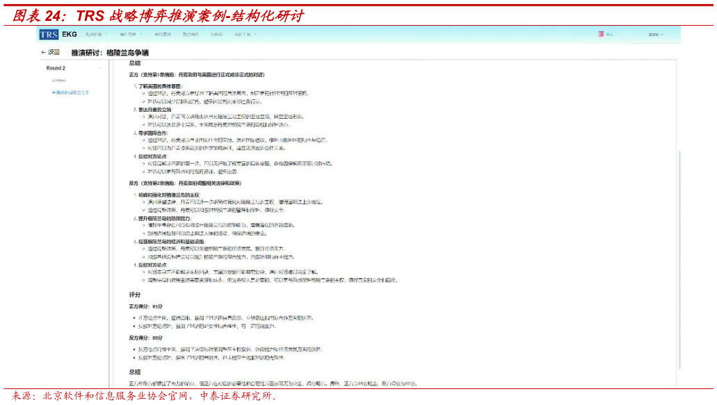 一起讨论下TRS 战略博弈推演案例-结构化研讨?