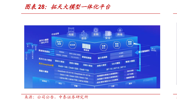 谁能回答拓天大模型一体化平台?