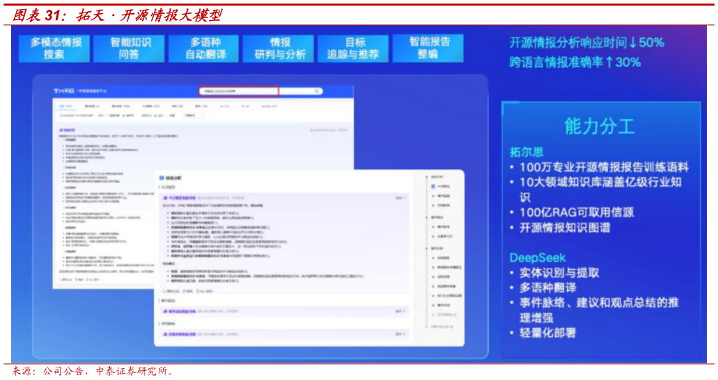 想问下各位网友拓天开源情报大模型?