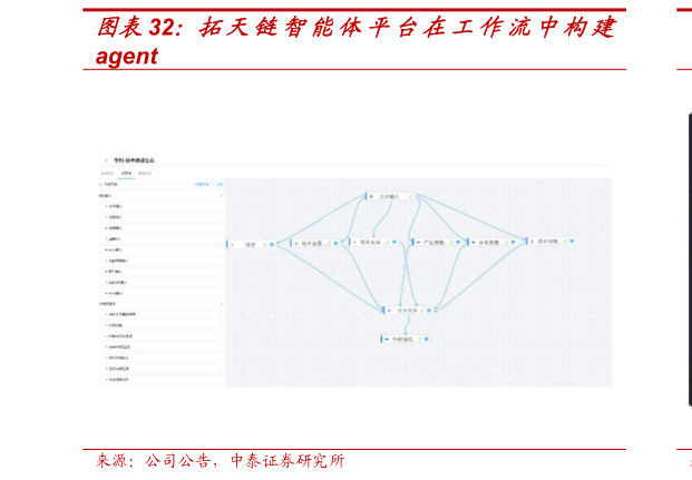 咨询下各位拓天链智能体平台在工作流中构建?