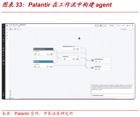 如何了解Palantir 在工作流中构建agent?
