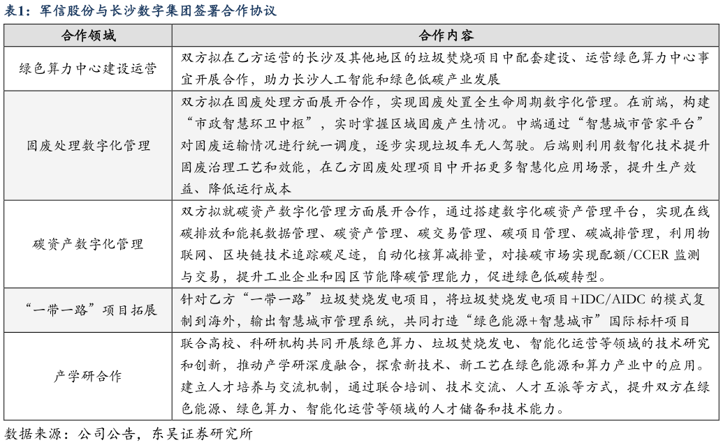 想关注一下军信股份与长沙数字集团签署合作协议