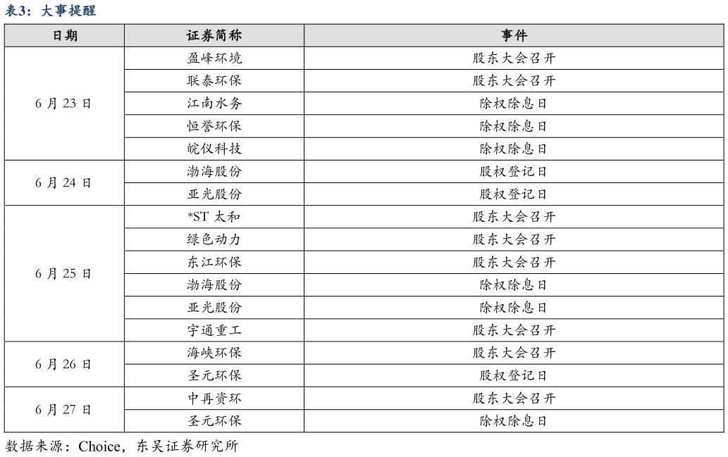 你知道大事提醒