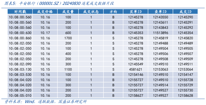 如何才能平安银行（000001.SZ）20240830逐笔成交数据片段