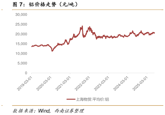 我想了解一下铝价格走势（元吨）