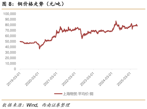 一起讨论下铜价格走势（元吨）