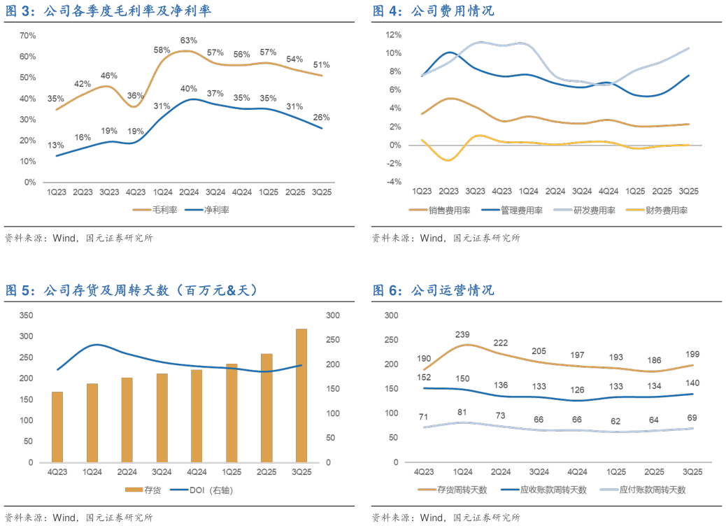 如何看待公司费用情况 公司运营情况