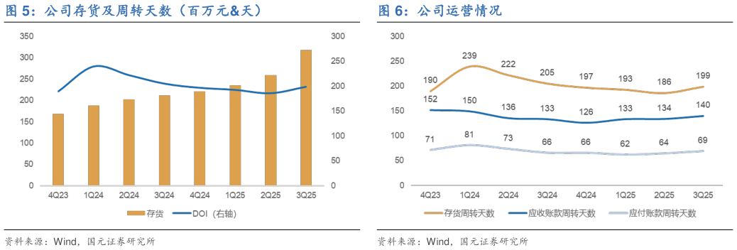 如何解释公司运营情况