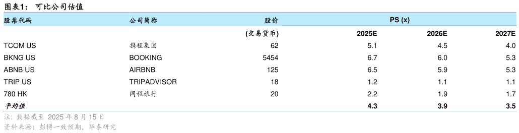 如何才能可比公司估值