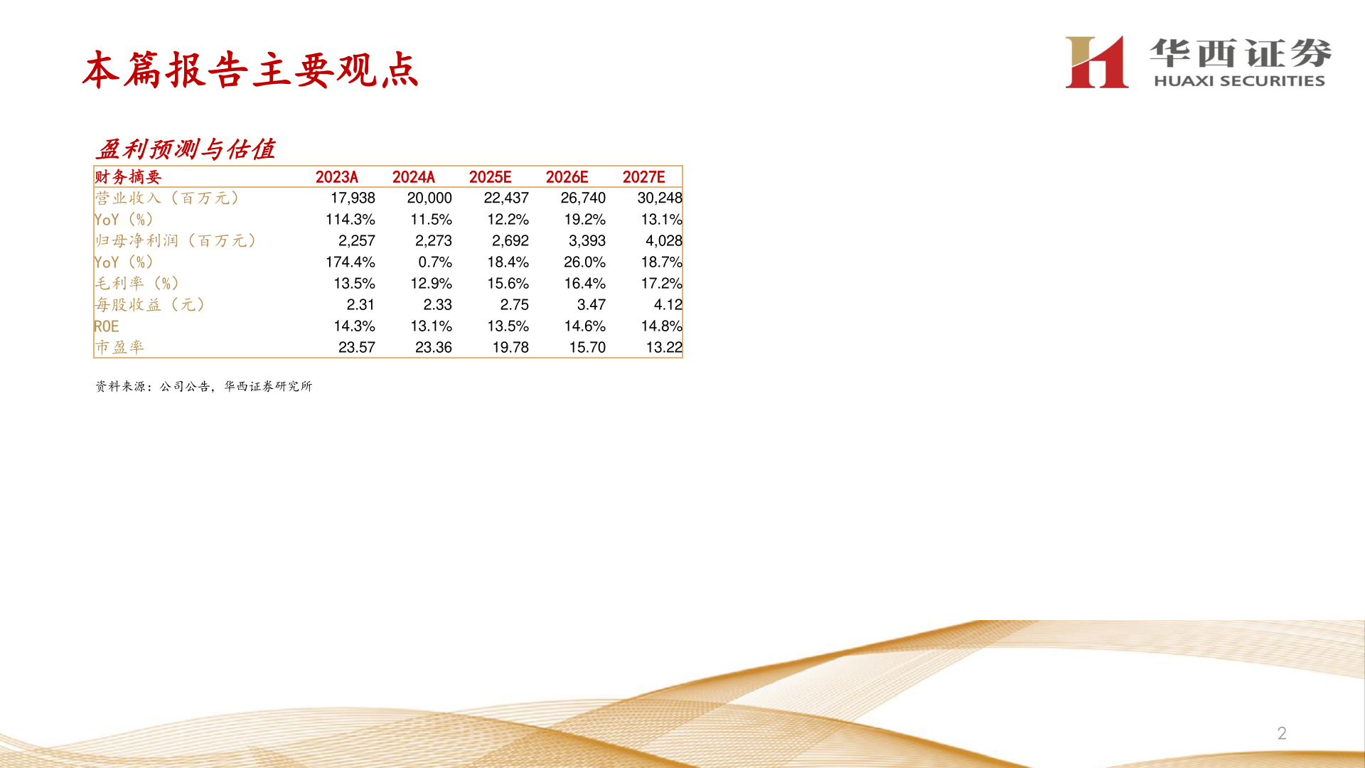 如何了解本篇报告主要观点