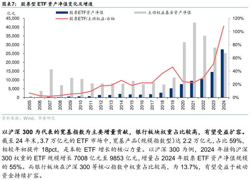 想问下各位网友股票型 ETF 资产净值变化及增速?