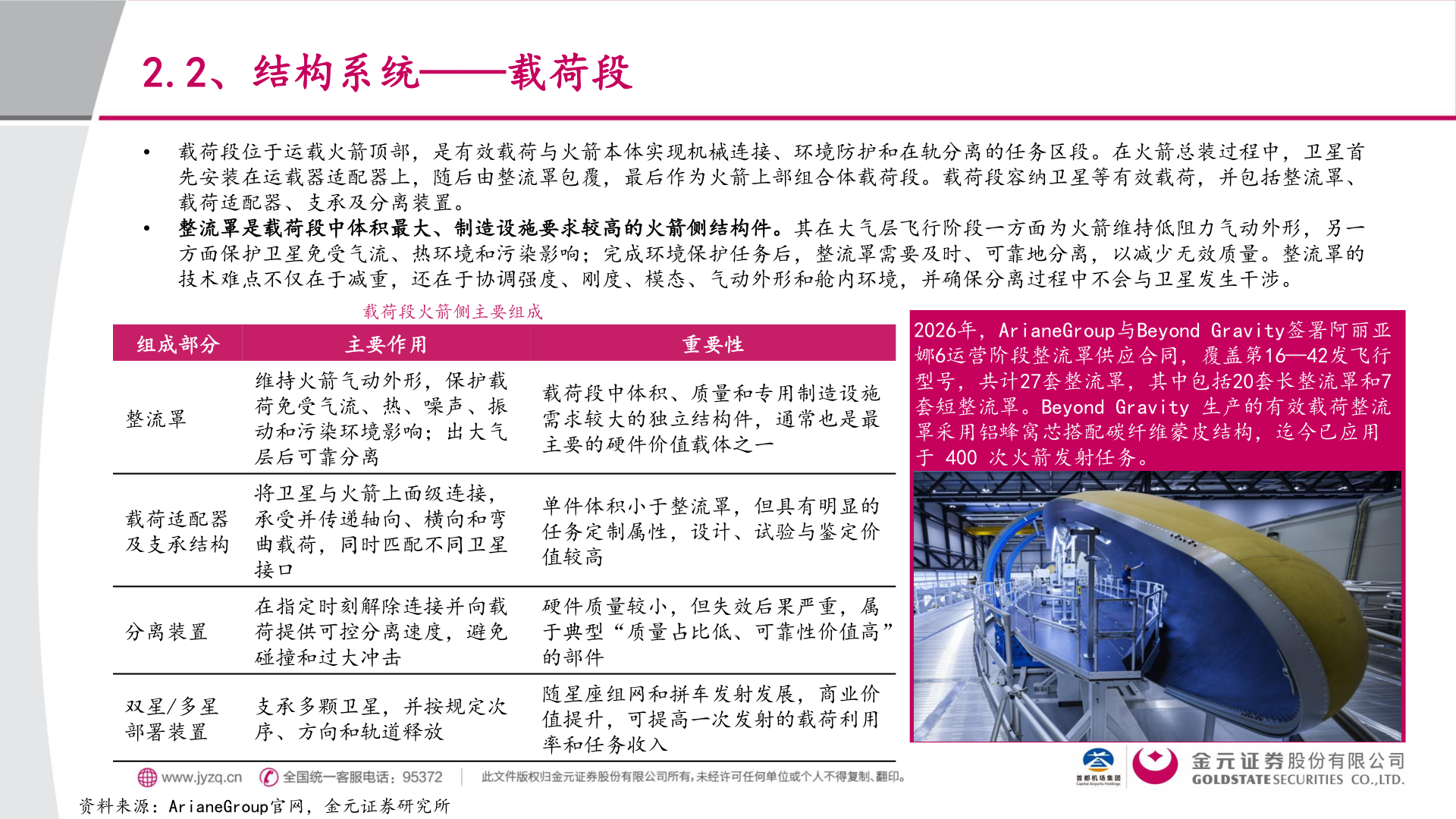 如何解释2.2、结构系统——载荷段?