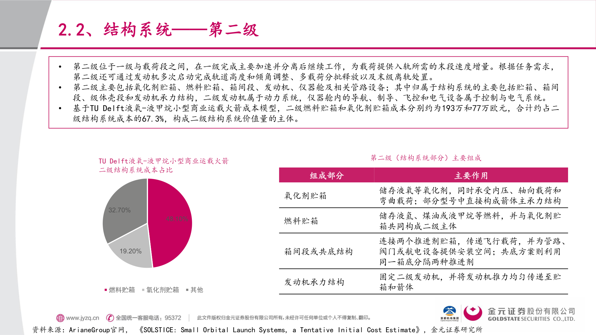 如何看待2.2、结构系统——第二级?