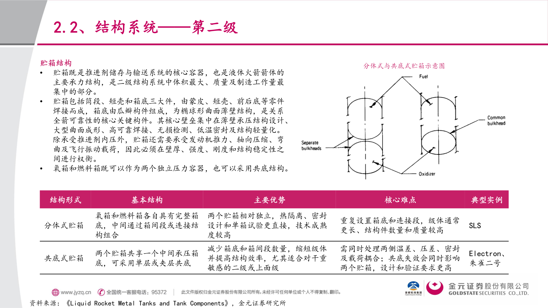 咨询下各位2.2、结构系统——第二级?