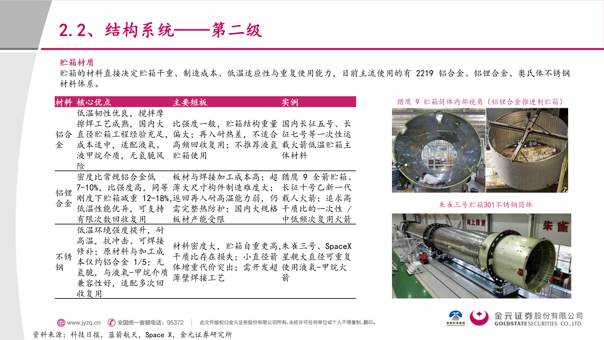 一起讨论下2.2、结构系统——第二级?