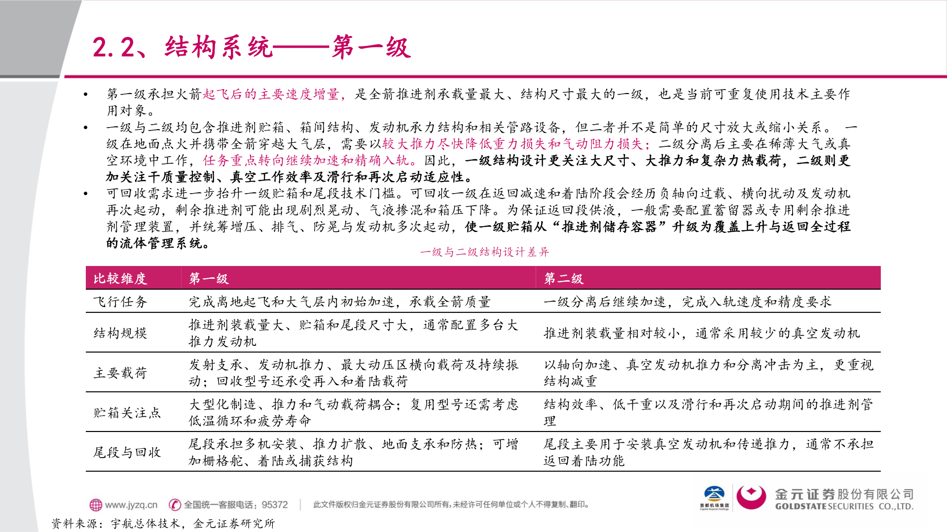 谁能回答2.2、结构系统——第一级?