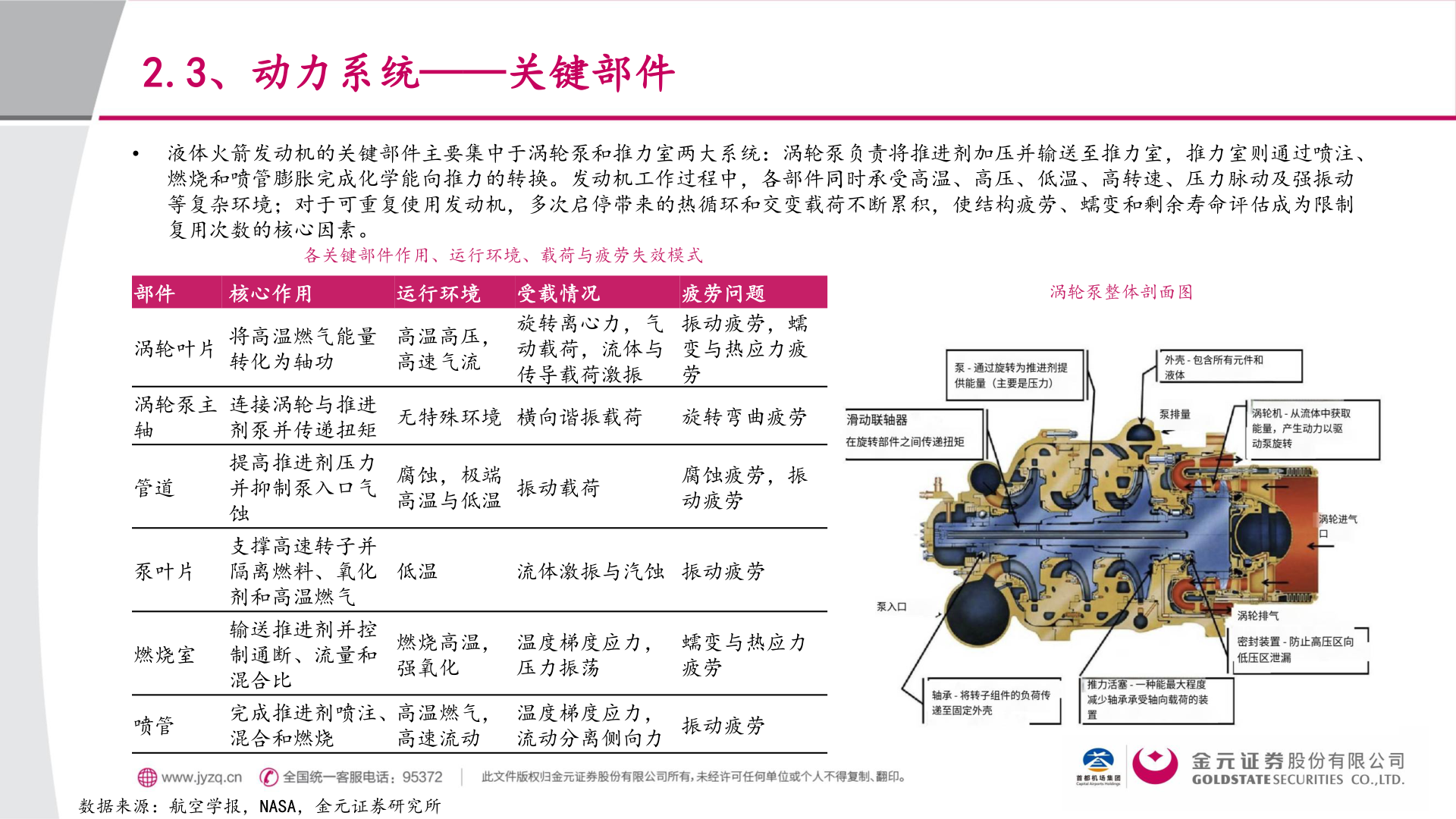 各位网友请教一下2.3、动力系统——关键部件?