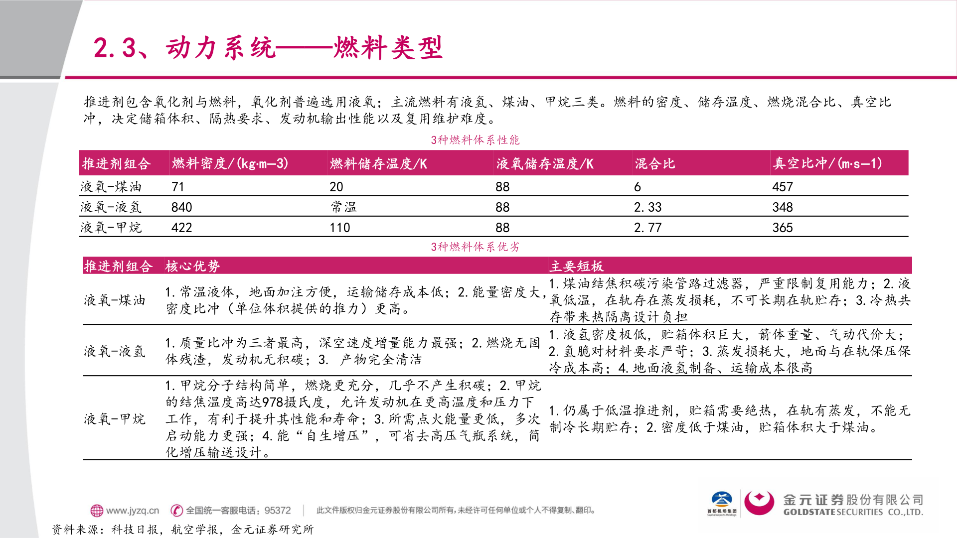 各位网友请教一下2.3、动力系统——燃料类型?