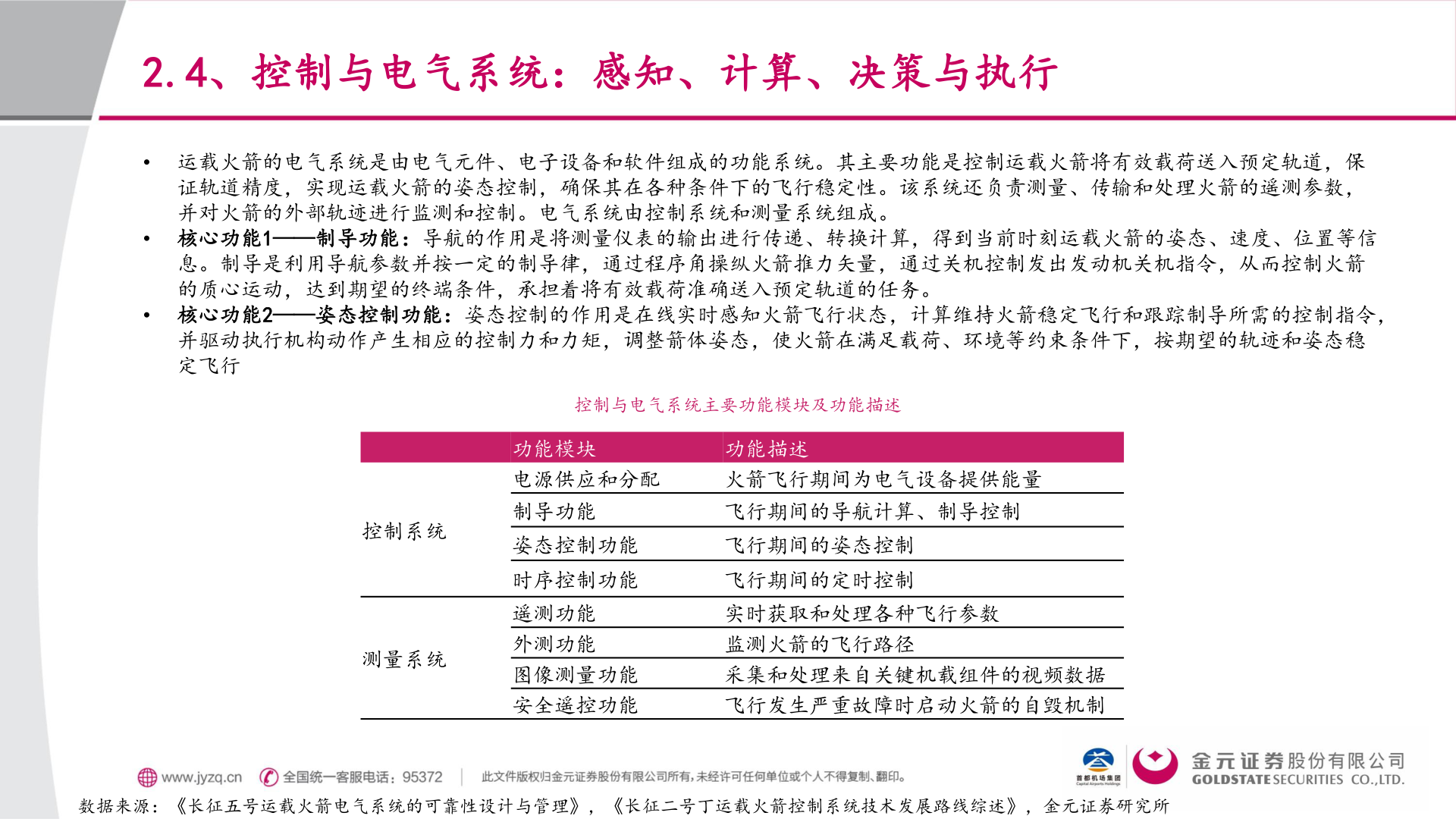 各位网友请教一下2.4、控制与电气系统：感知、计算、决策与执行?