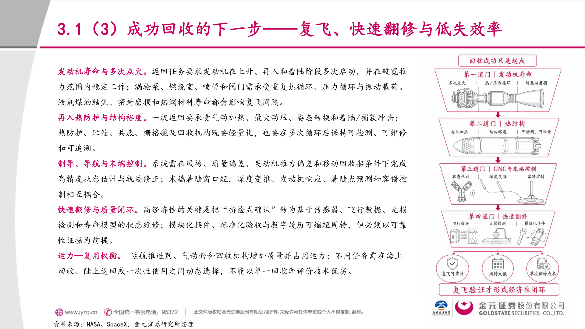 如何了解3.1（3）成功回收的下一步——复飞、快速翻修与低失效率?
